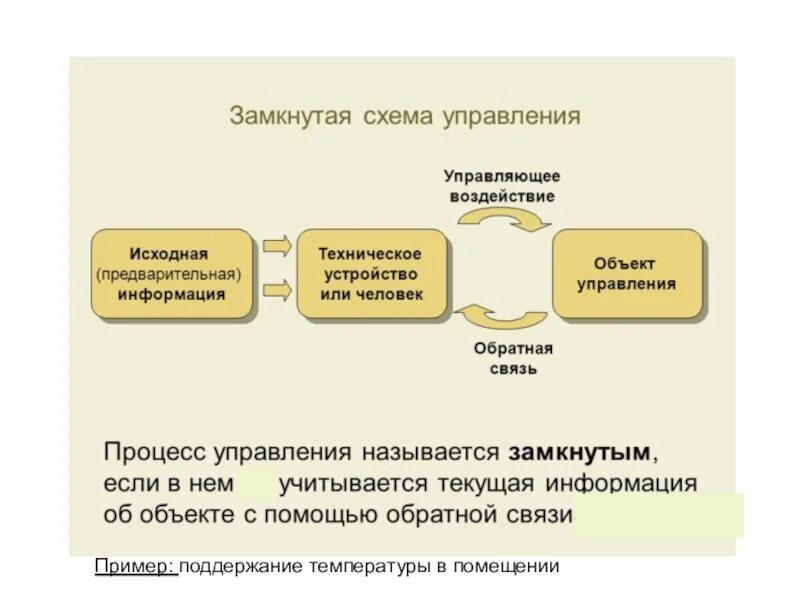 Замкнутой называют систему. Замкнутая схема управления. Замкнутая информационная схема управления. Замкнутая схема. Замкнутая система управления схема.