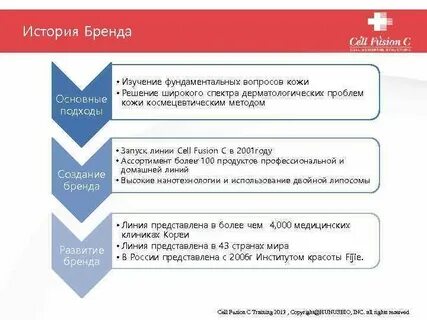 История создания бренда