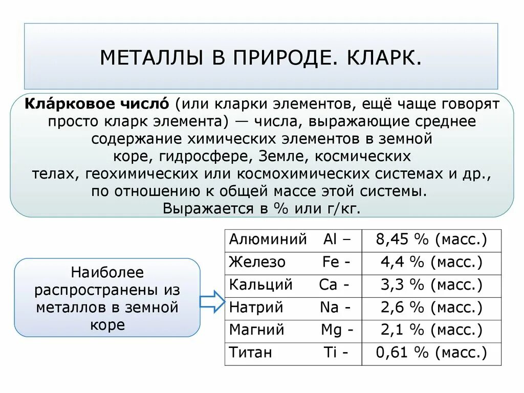 Металлы в природе. Металлы по распространенности в природе. Нахождение металлов в природе. Распространенность металлов в природе. Наиболее распространенный в природе металл