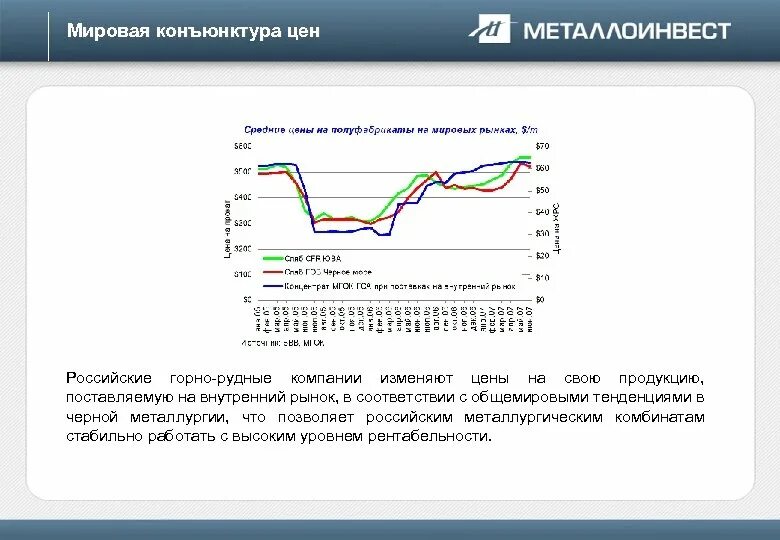 Конъюнктура что это. Мировая конъюнктура. Конъюнктура российского рынка. Конъюнктура рынка. Конъюнктура мирового рынка.