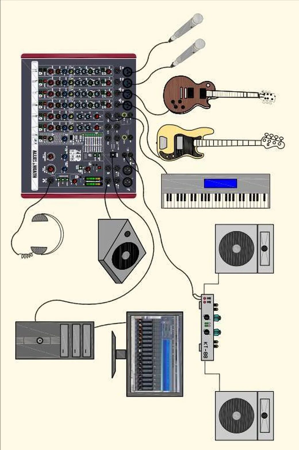 Через звук пульт. Zed10fx. Allen Heath zed10fx схема пульт. Allen Heath zed10fx схема. Микшерный пульт Zed 5.2.