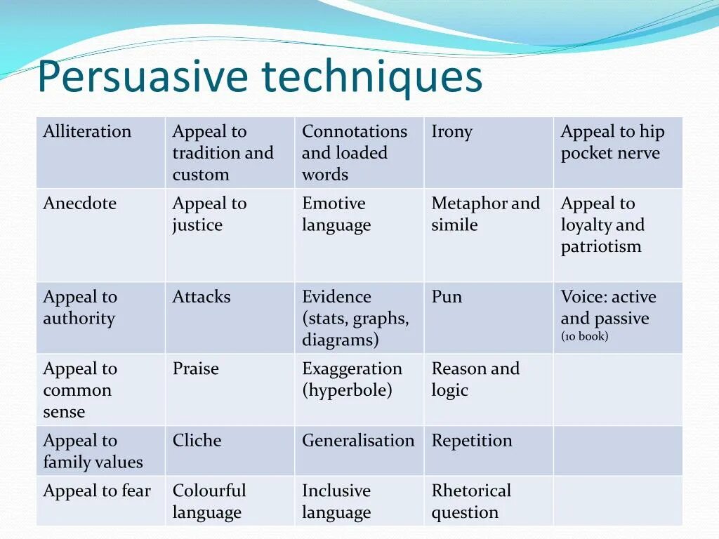 Persuasive techniques. Language techniques. Examples of persuasive techniques. Persuasive language. Language device