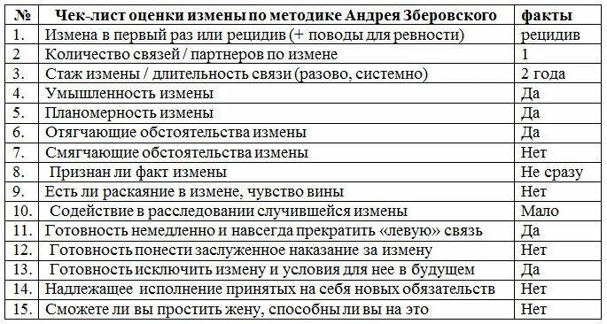 Чек лист измены. Чек лист измены перли Менсона. Чек лист измены Министерство успеха. Измена жена брата русский