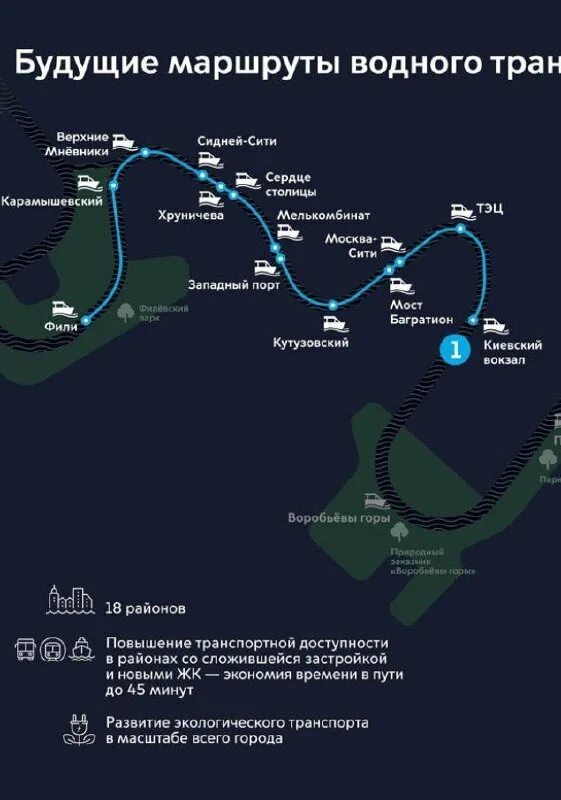 Маршруты речных трамвайчиков. Схема речного электротранспорта москвы. Схема речного транспорта москвы 2023. Речной трамвайчик в москве маршруты. Речной трамвайчик в москве маршруты.