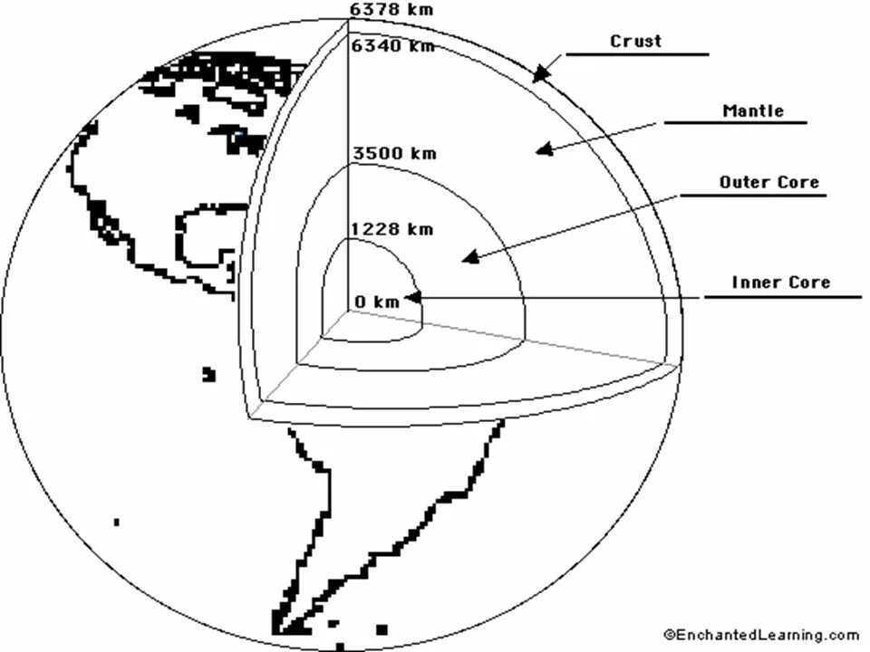 Схематическое строение солнца. Внутренняя схема земного шара. Внутреннее строение земли 5 схема. Нарисуйте схему внутреннего. Строение земли раскраска.