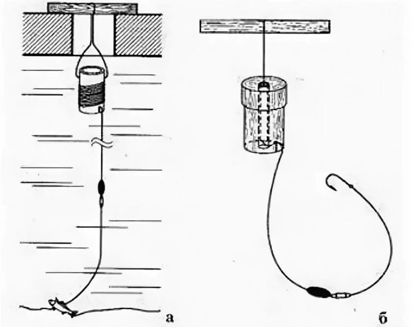 Оснастка поставушки на налима. Монтаж зимней поставушки на налима. Оснастка жерлицы для зимней рыбалки схема. Как поставить зимнюю жерлицу на щуку. Поставушки на щуку своими руками