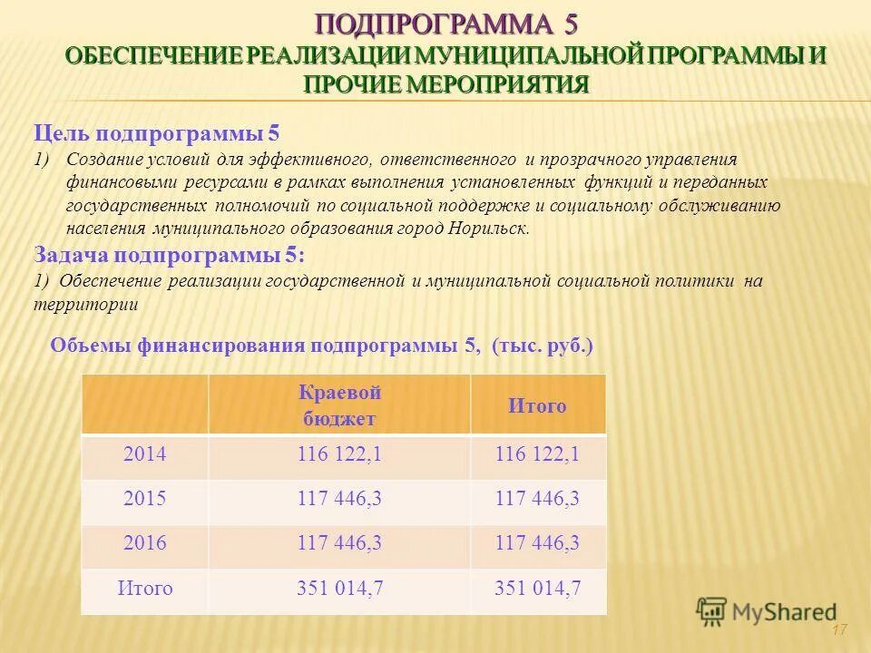 Участники муниципальной программы это. Реализации муниципальных программ подпрограмм. Реализации муниципальных программ подпрограмм. Реализации муниципальных программ подпрограмм. Этапы разработки муниципальной программы.