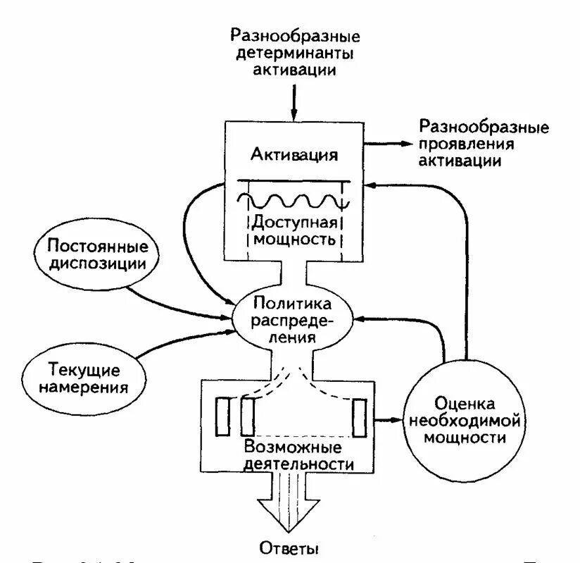 ресурсная теория внимания д. теория единых ресурсов внимания д канеман. проблема ограниченности. канемана. ресурсы внимания.