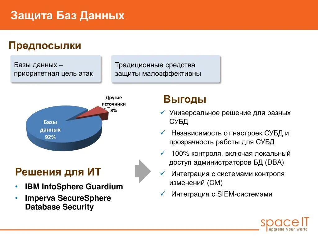 Защита баз данных. Методы защиты баз данных. Классы защиты баз данных. Решения для защиты баз данных..