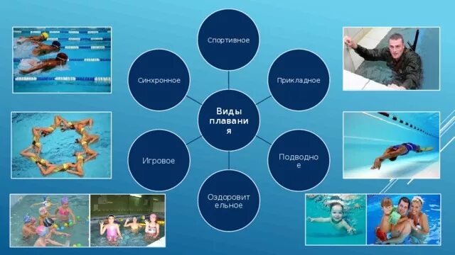 В чем заключается прикладное оздоровительное значение плавания. В чем заключается прикладное оздоровительное значение плавания
