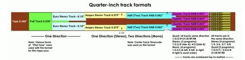 The second track