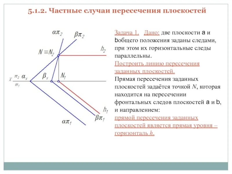 Функции общего положения. Построить линию пересечения плоскостей заданных следами. Линия пересечения следов плоскости. Построение линии пересечения плоскостей заданных следами. Построить линию пересечения 2 плоскостей.