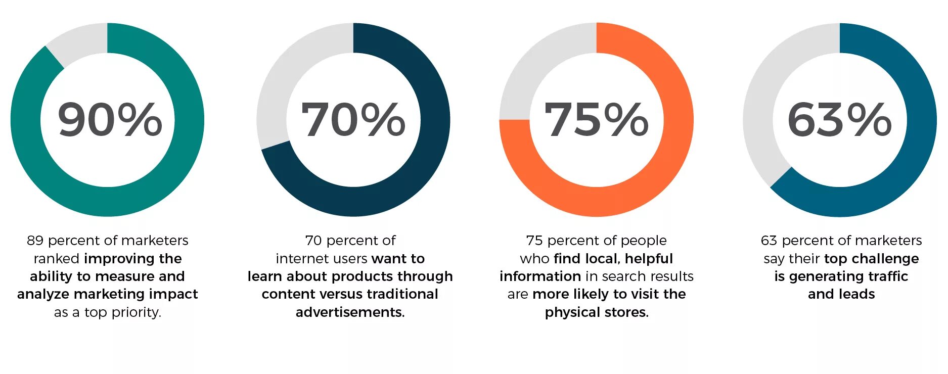 Marketing statistics. Событийный маркетинг. Marketing stats. Ooh marketing statistics. Stats content