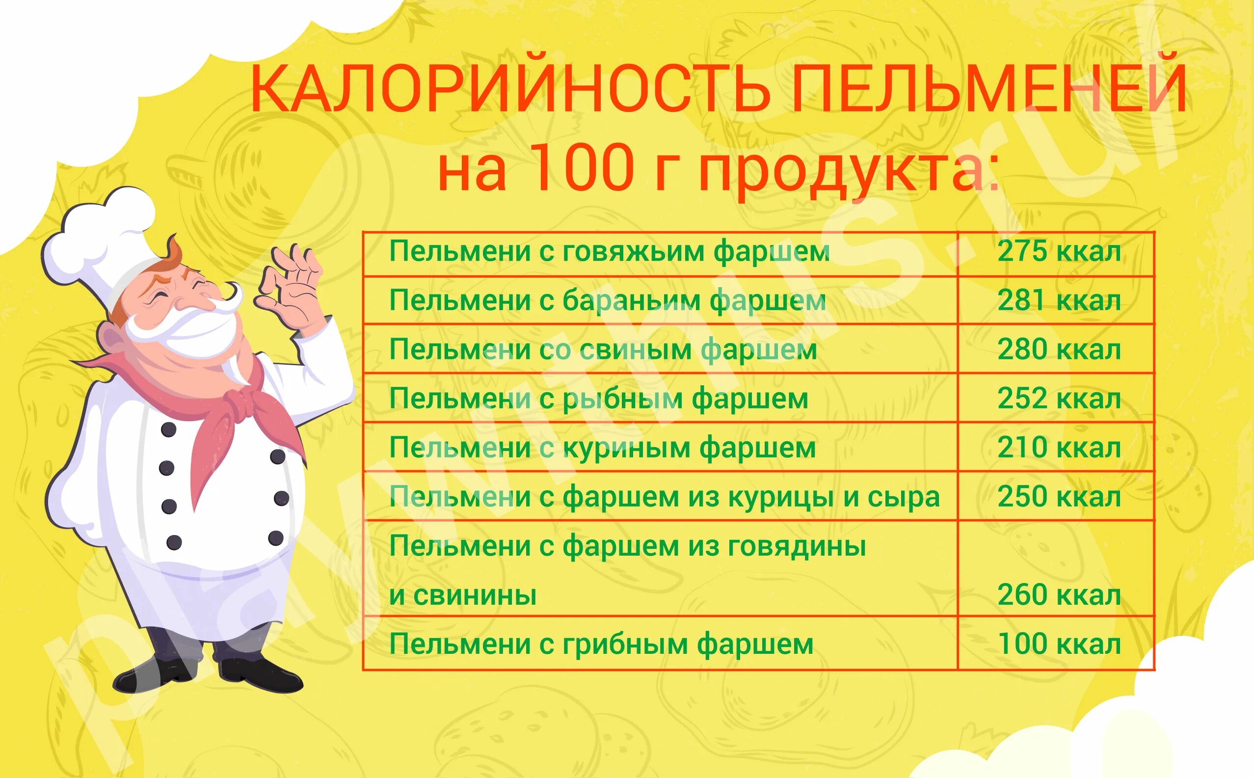 20 килокалорий