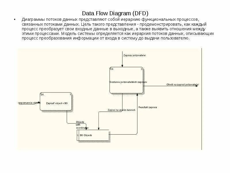 Диаграмма потоков данных DFD. DFD — диаграммы потоков данных (data Flow diagrams).. Диаграмма потоков данных DFD для ветеринарной клиники. DFD диаграмма входные данные.