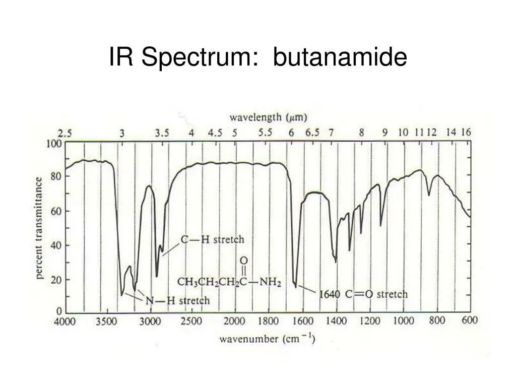 Spectre перевод. Ir Spectrum. Infrared Spectrum. Ir Spectrum of Salicylic acid. DLC ir Spectra.