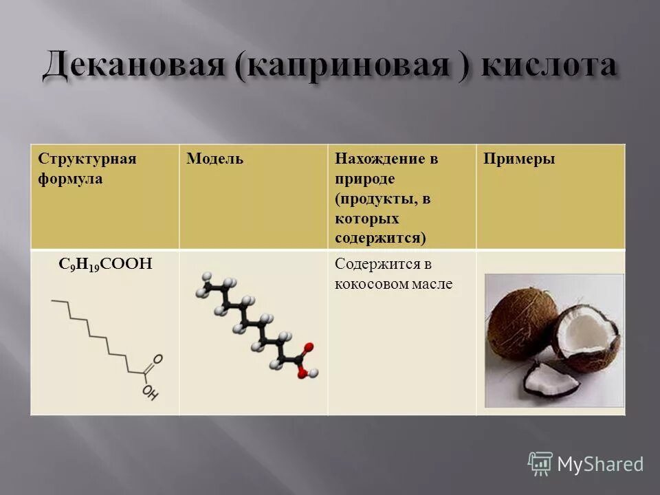 Карбоновые кислоты содержатся