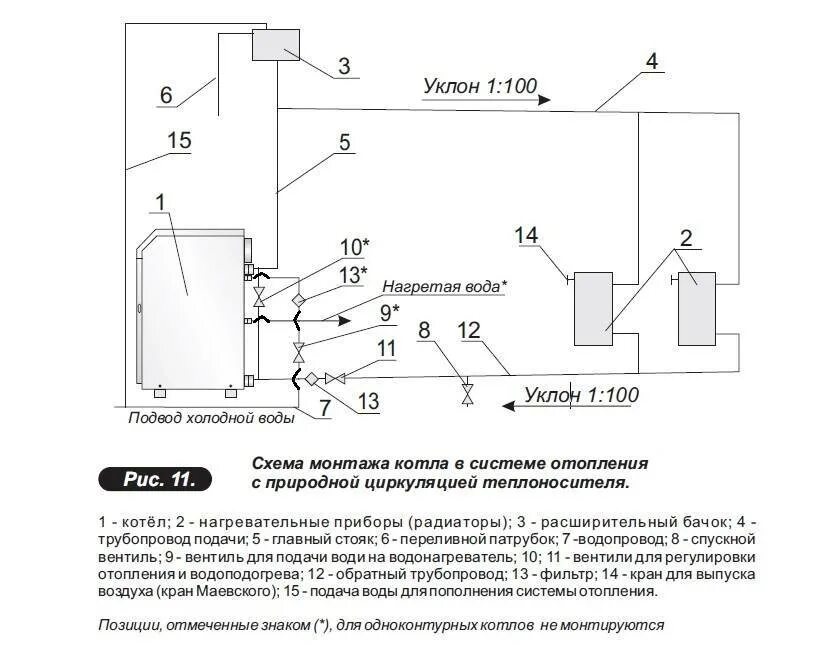 Схема установки газового котла. Схема установки отопительного напольного газового котла. схема подключения напольного газового котла. схема отопления с напольным газовым котлом. схема монтажа установки напольного газового котла.