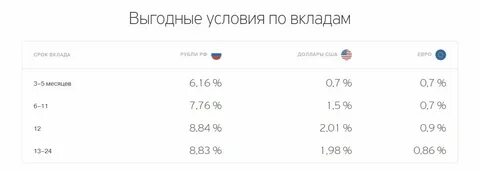 Курс юаня в тинькофф банке