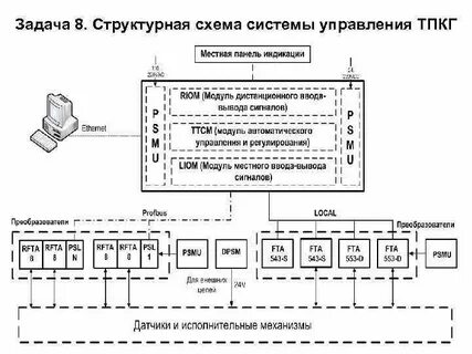 Структурно аппаратная схема