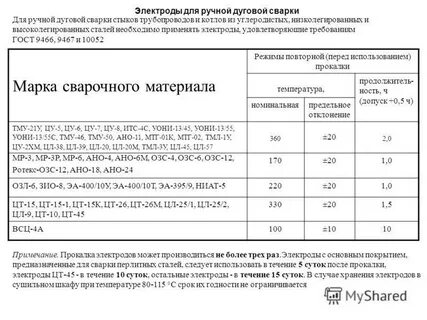 Электроды режим сварки