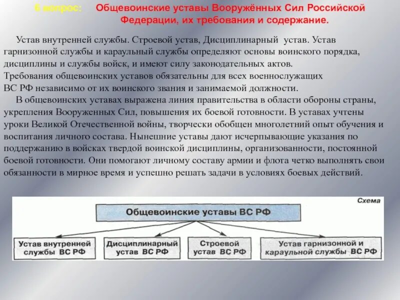 Какие есть уставы. Общевоивоинские уставы. уставы вооруженных сил рф. основные общевоинские уставы. виды воинских уставов.