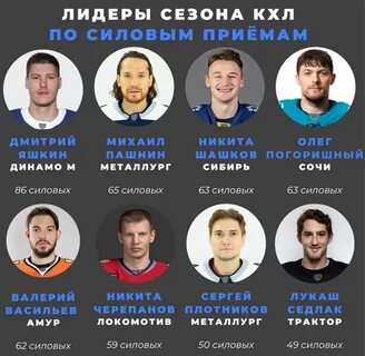 Какая команда лидирует
