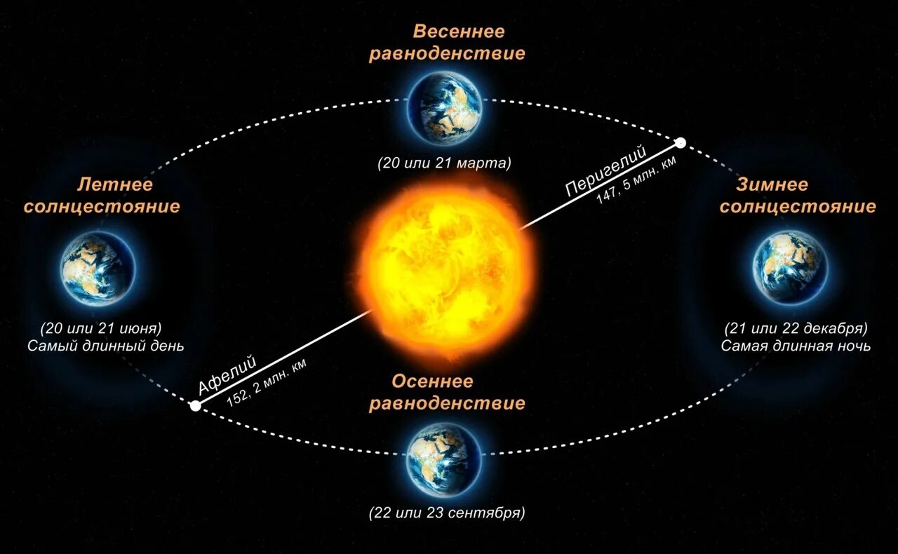 Что нельзя делать в солнцестояние 2025