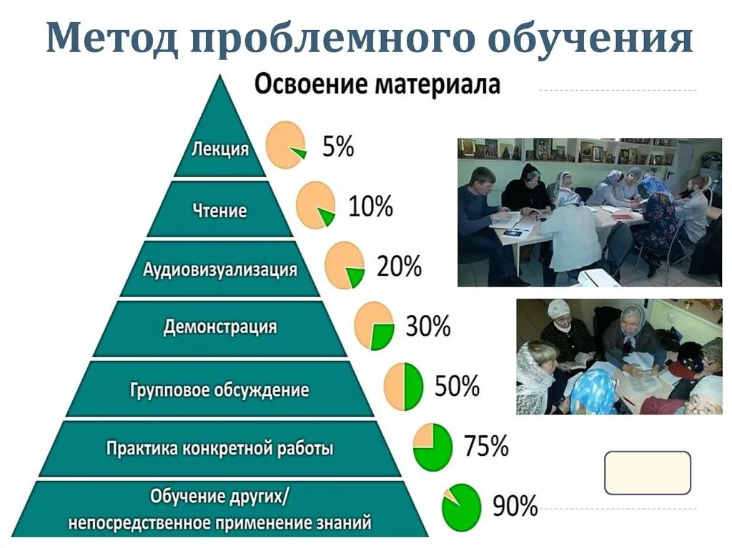 Проблемный метод обучения это. Метод обучения картинки. Метод проблемного обучения картинки. Методы проблемного обучения. Приемы проблемного метода обучения