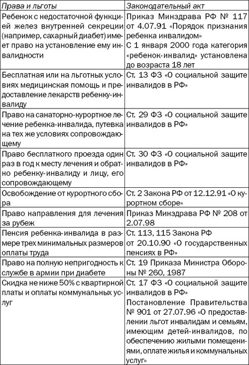 Льготы сахарный диабет 2 типа. Льготы больным сахарным диабетом. Инвалидность при сахарном диабете 1 типа у детей. Льготы инвалидам таблица. При диабете положена инвалидность