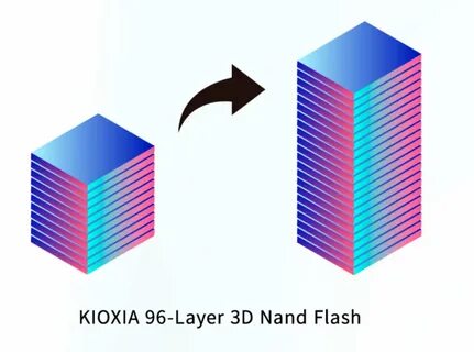 Silicon motion