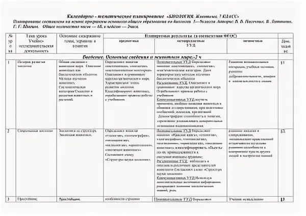 Поурочное планирование биологии 7 класс. Поурочное планирование биологии 7 класс