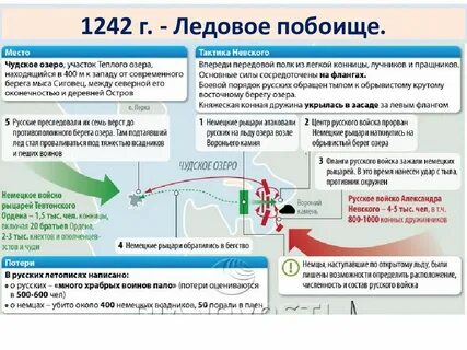 Тест между западом и востоком