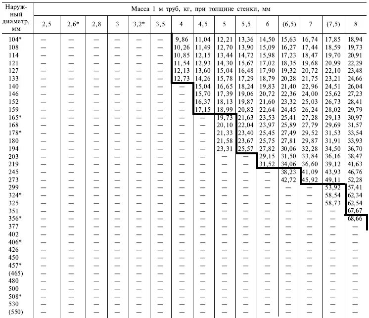 Гост 8732 78 б. Вес трубы ГОСТ 8732-78. Труба 32х4 ГОСТ 8732-78. Профильные трубы стальные бесшовные сортамент. Толщина стенки аппарата.