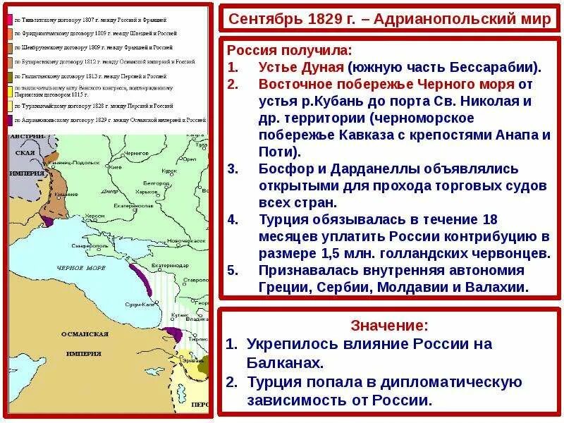 Внешняя политика николая 1 9 класс презентация. Адрианопольский Мирный договор 1829. Внешняя политика Николая 1. Внешняя политика Николая 2.