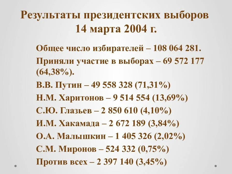 Итоги информации история. Итоги президентских выборов 2000.