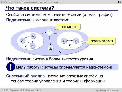 Бис в информатике