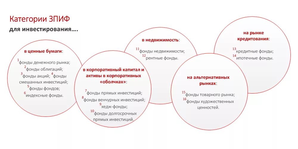 Зпиф актива. Закрытый паевый инвестиционный фонд. Закрытый ПИФ это. Схема ЗПИФ. Закрытые ПИФ структура активов.