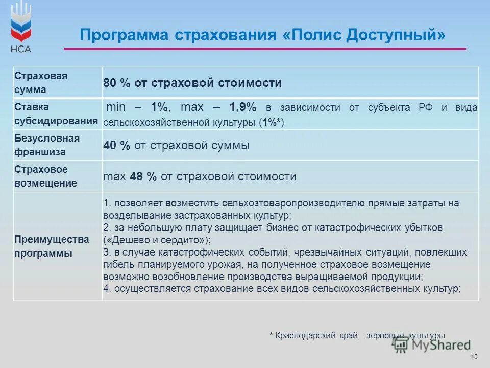 Навязанная страховка по кредиту. Практика страхованию. Практика страхованию. Страхование кредита. Договор о страховом случае.