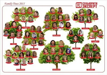 Как сделать family