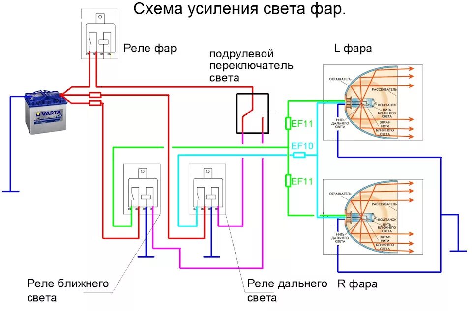 Схема подключения фар ближнего света на газели. Подключение дополнительные фары ближнего света схемы. Схема подключения ближнего света фар. Переключатель схема дальнего света и ближнего света. Far подключение