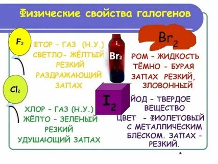 Удушающий желто зеленый газ
