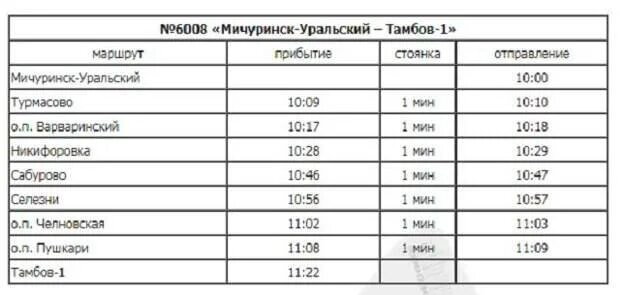 Тамбов-Мичуринск электричка расписание. Тамбов ж/д вокзал расписание пригородных поездов Мичуринск Тамбов. Электричка Тамбов Мичуринск. Мичуринск Уральский расписание электричек до Тамбова.