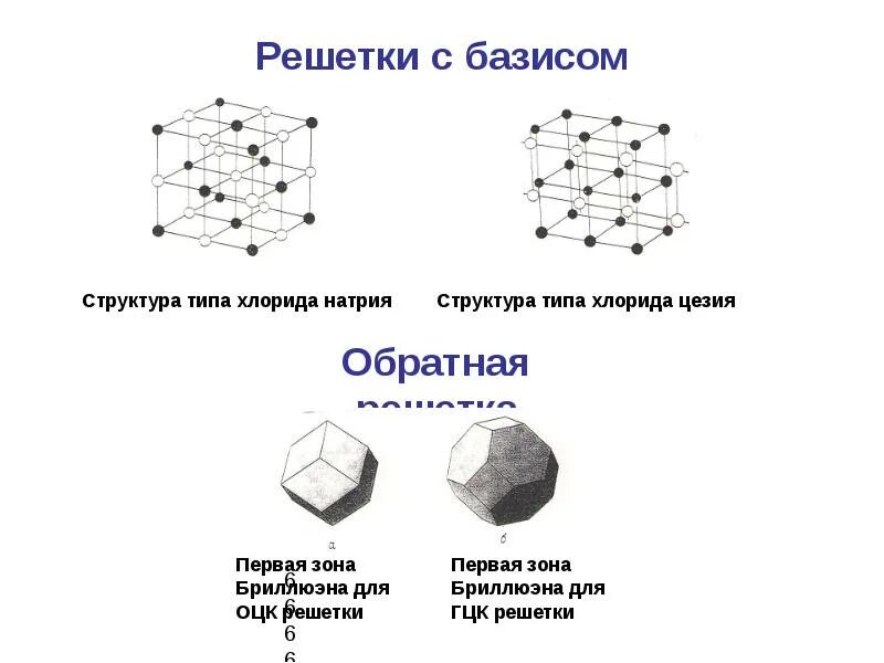 Какую решетку имеет кварц