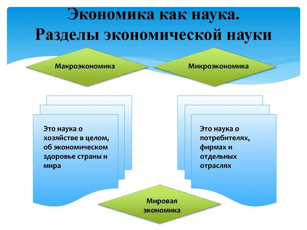 Понятие экономика как наука пример. Экономика как наука. Экономика как наука кратко. Экономика как наука и как хозяйство. Проявление экономики как науки.