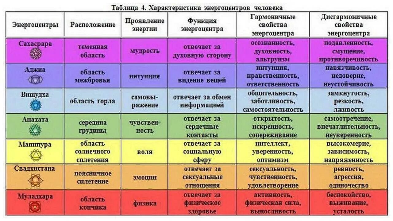 Время в цветах значение