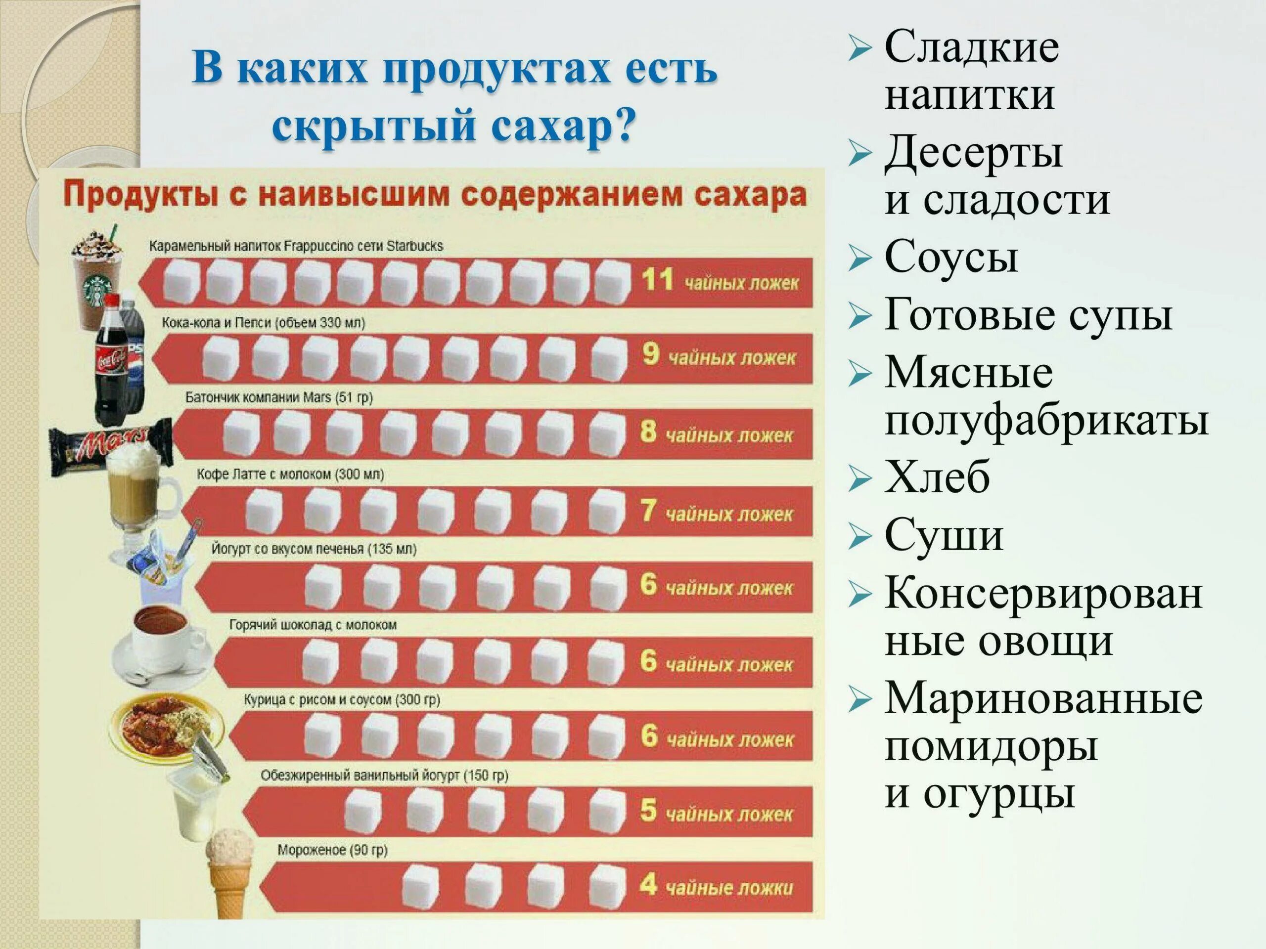 Сколько грамм сахара можно употреблять. Продукты содержащие сахар. Скрытый сахар в продуктах. Где содержится скрытый сахар. Где содержится много сахара.