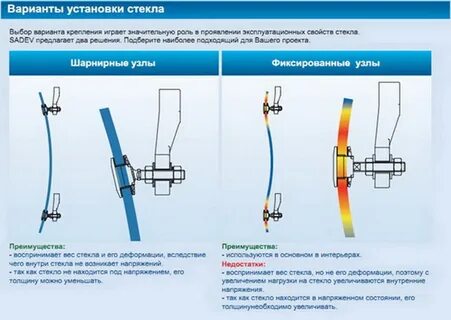 Масса стекла 5 мм