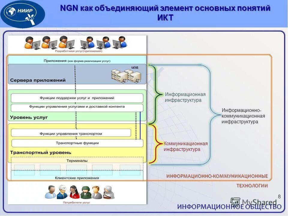 Оценка уровня зрелости ит инфраструктуры. Уровни информационной инфраструктуры. Компоненты ит инфраструктуры. Уровни зрелости it инфраструктуры. Уровни зрелости it инфраструктуры.