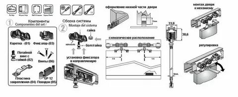 Как отрегулировать колесики в шкафу